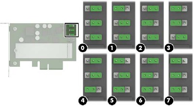 De schijfadressen configureren