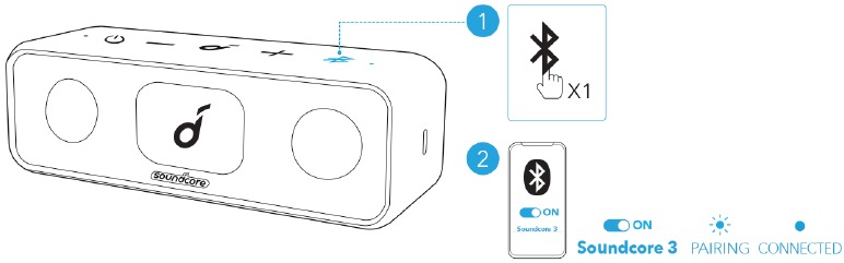 Uw apparaat gebruiken - Gebruiken in Bluetooth-modus