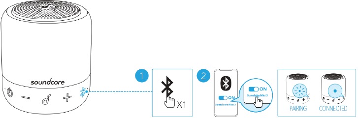 Uw apparaat gebruiken - In Bluetooth-modus