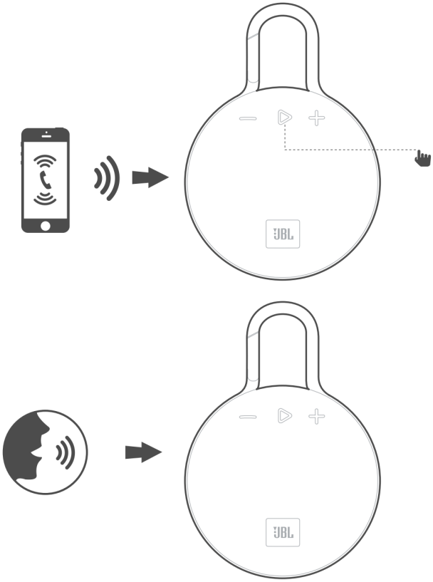 De speakerphone gebruiken