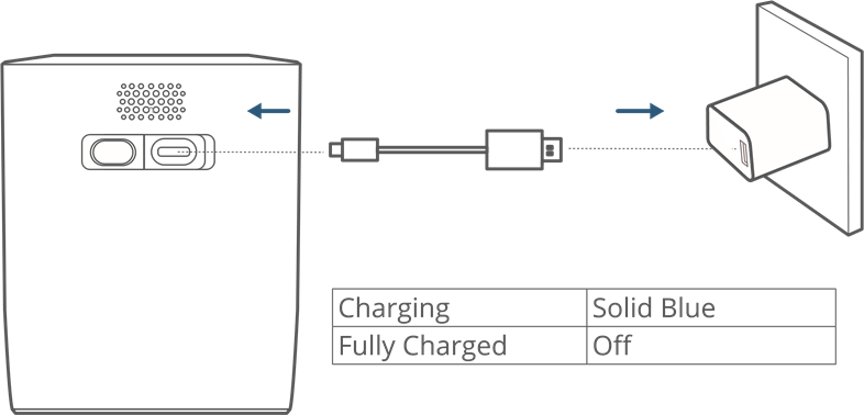 OPLADEN - LED-indicator