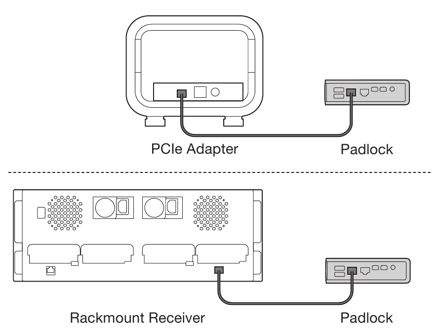 Verbindingstypen - Directe verbinding
