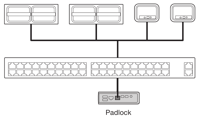 Verbindingstypen - Netwerkverbinding