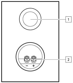 Achterpaneel