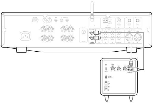 Installatie van uw Minx X301 - Stap 1