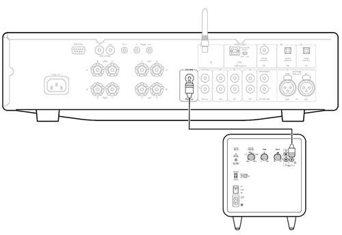 Installatie van uw Minx X301 - Stap 2