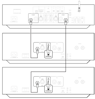 Basis aansluitingen - Ongebalanceerde stereo aansluitingen