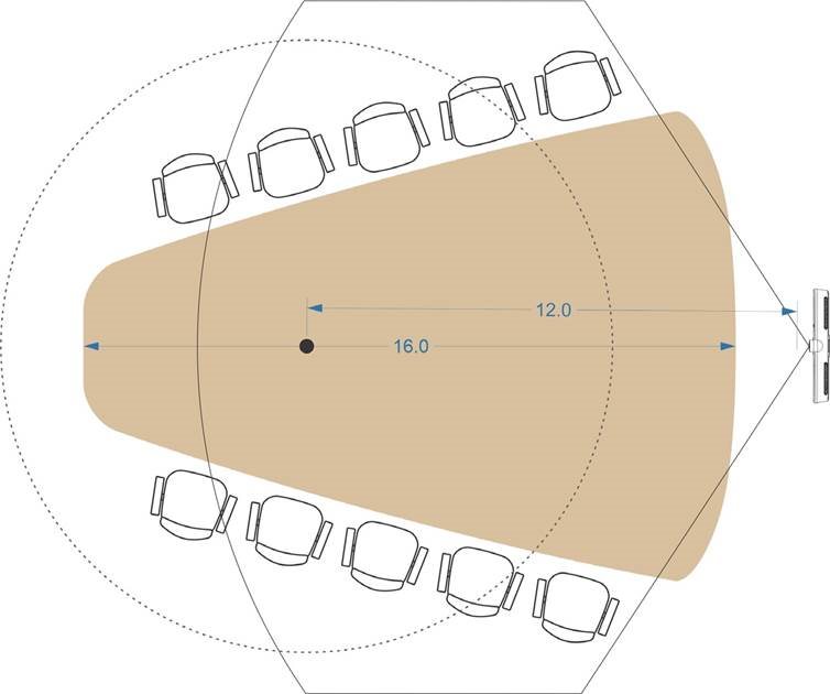 TYPISCHE MICROFOONPOD-CONFIGURATIES - Deel 3