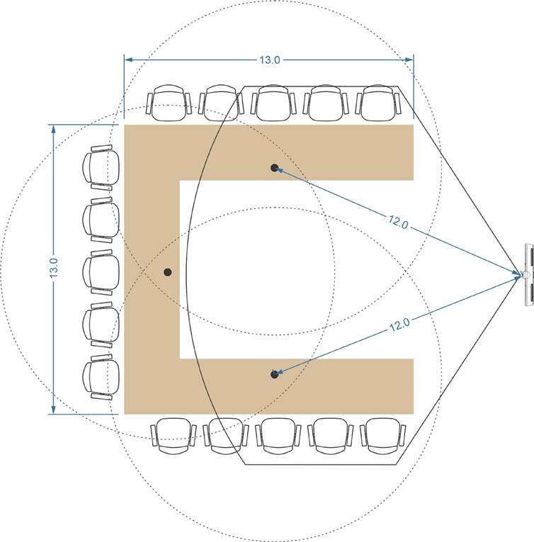 TYPISCHE MICROFOONPOD-CONFIGURATIES - Deel 4