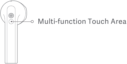 Functieoverzicht