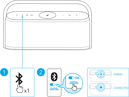 Bluetooth-modus