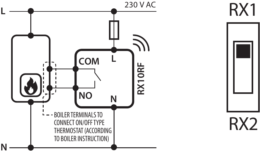 Ontvanger geconfigureerd in de RX1-modus