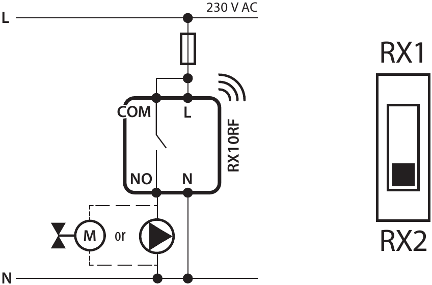 Ontvanger geconfigureerd in de RX2-modus