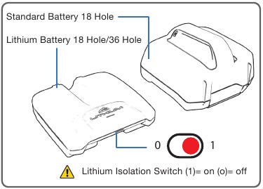 Beschikbare batterijfuncties