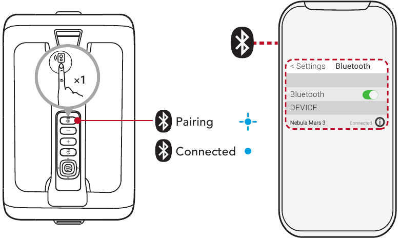 Gebruik als Bluetooth-luidspreker