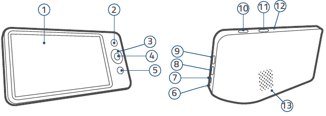 Monitorfuncties