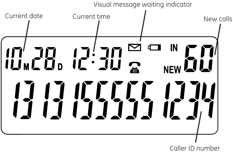Overzicht van Caller ID-functies