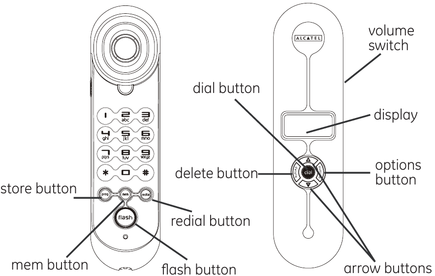 Indeling van de handset