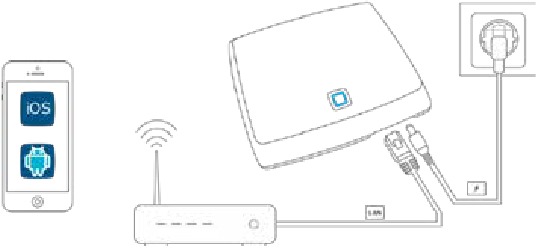 Installeer het Access Point