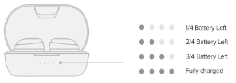 Oplaadstatus oplaadcase
