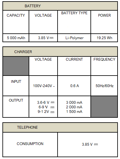 Elektrische specificaties