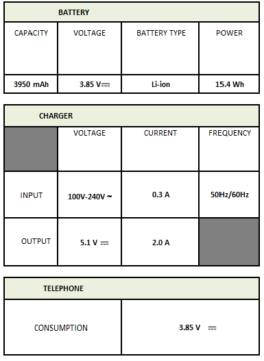 Elektrische specificaties