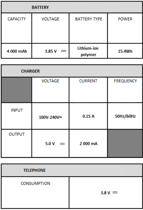 Elektrische specificaties
