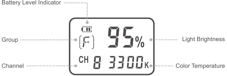 LCD Scherm - Deel 1