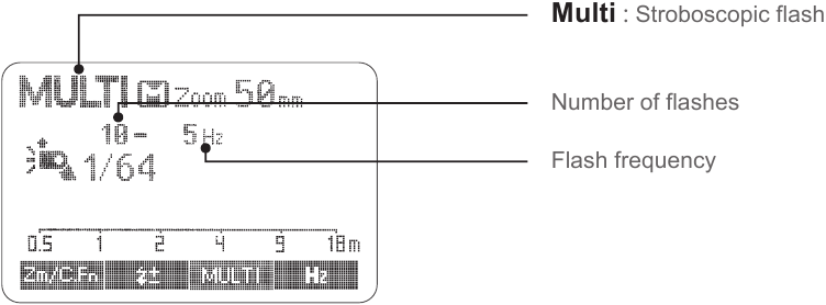 Multi Stroboscopische flitser