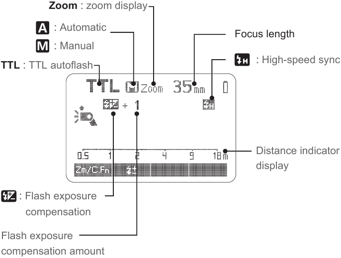 TTL Autoflash