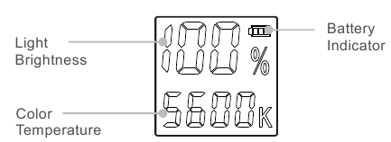 Overzicht van het LCD-scherm