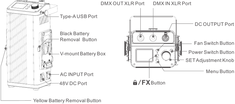 Controller