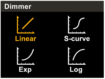 Dimmende curve