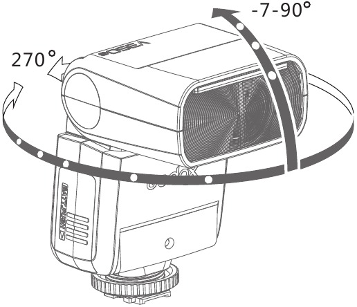 Bounce Flash