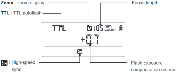 TTL-autoflits