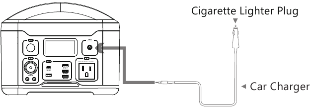 12V Auto-oplader opladen