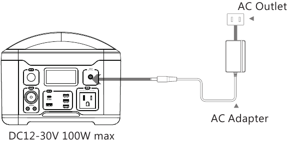 AC-adapter opladen