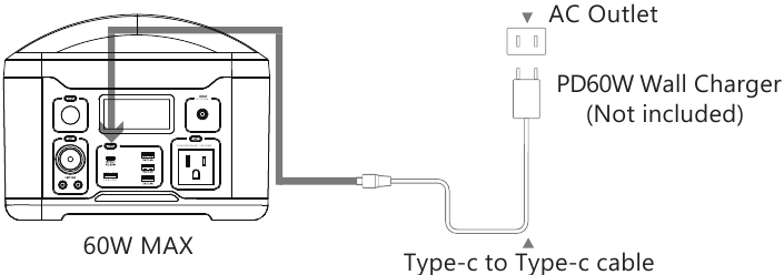 Opladen met Type-C 60W Input
