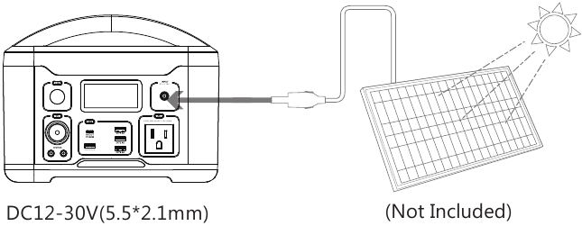 Zonnepaneel opladen