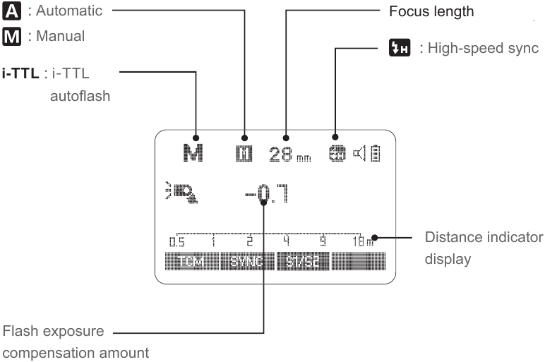 LCD-paneel - i-TTL Autoflits