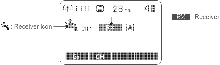 Ontvangereenheid (RX)