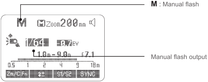 LCD-schermoverzicht - Deel 2