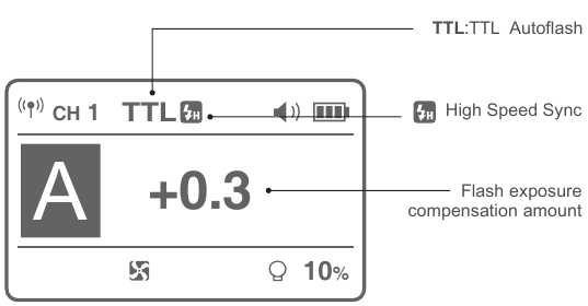 TTL Autoflash