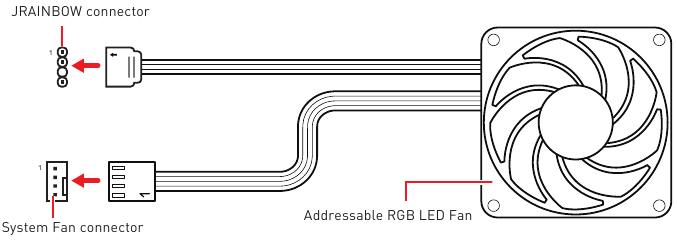 Aansluiting adresseerbare RGB LED-ventilator