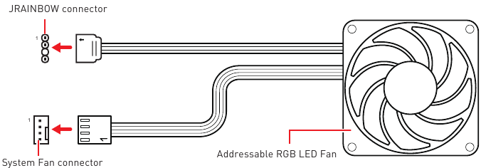 Aansluiting adresseerbare RGB LED-strip