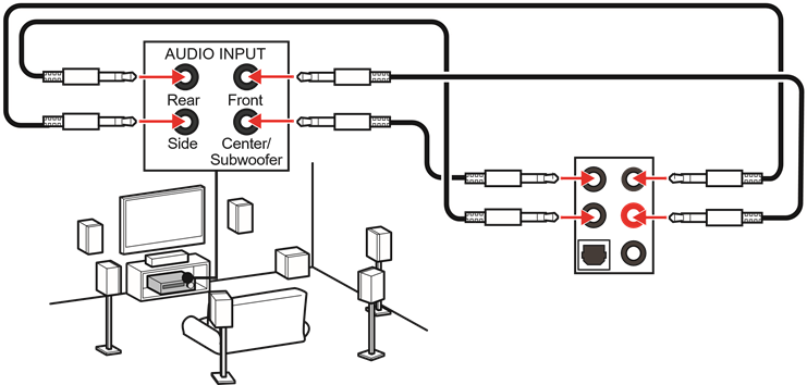 Audiostekkers naar 7.1-kanaals luidsprekerdiagram