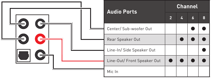 Audiopoortenconfiguratie