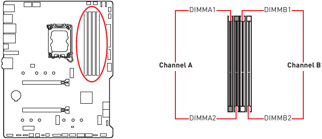 DIMM-sleuven