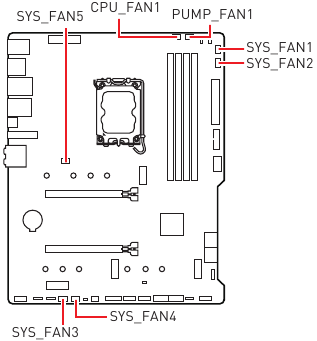 Ventilatorconnectoren