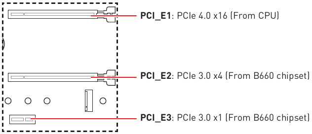 PCI_E1~3: PCIe-uitbreidingssleuven